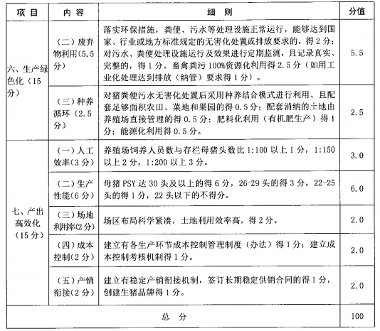 四川省生猪现代化养殖示范场技术标准