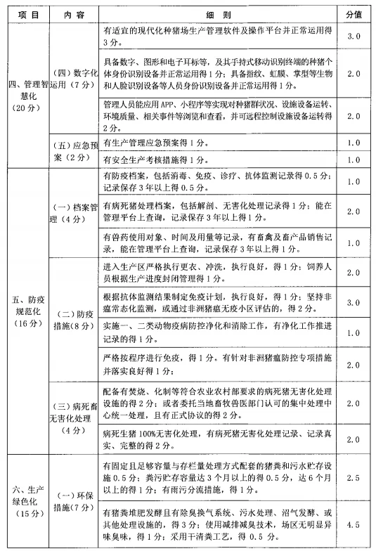 四川省生猪现代化养殖示范场技术标准