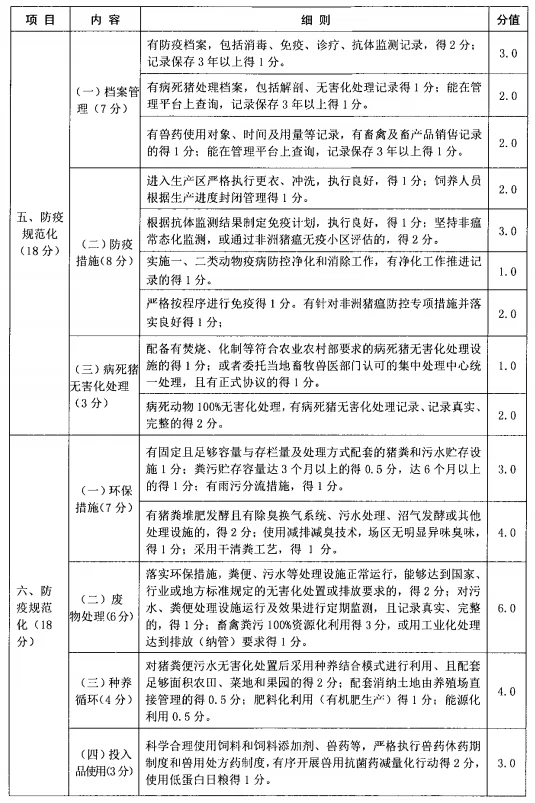 四川省生猪现代化养殖示范场技术标准