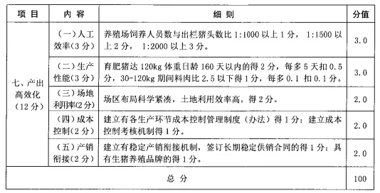 四川省生猪现代化养殖示范场技术标准