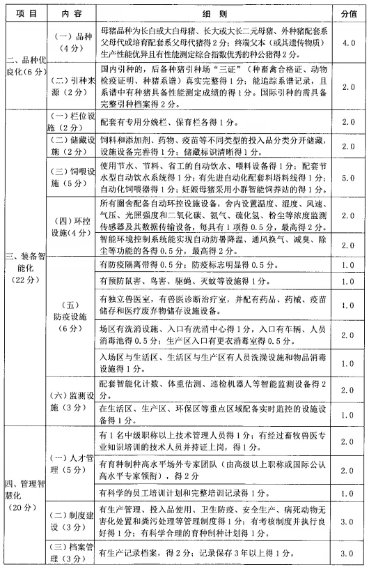 四川省生猪现代化养殖示范场技术标准