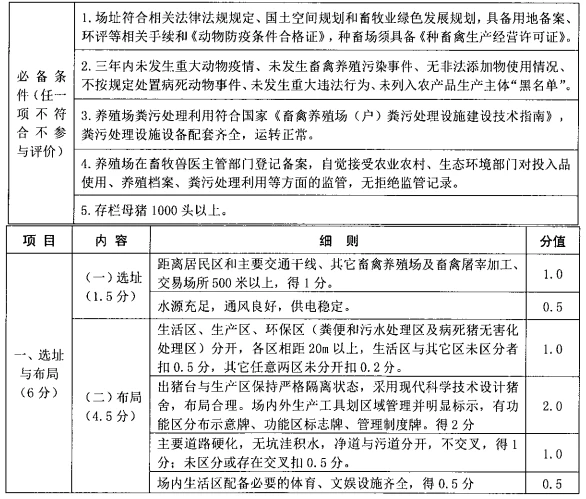 四川省生猪现代化养殖示范场技术标准