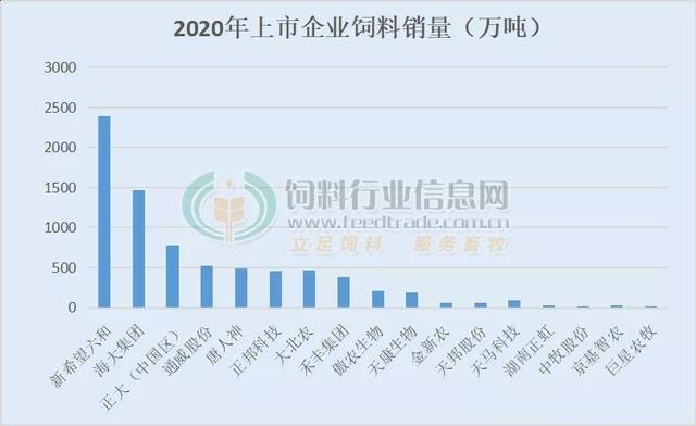 　数据来源：中国饲料行业信息网