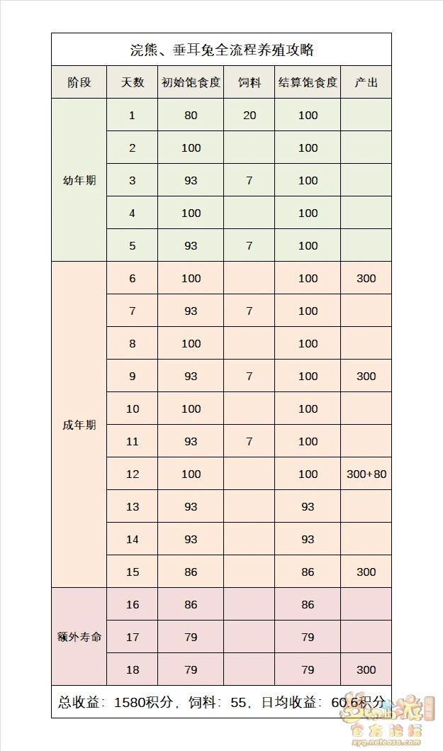 梦幻西游哺乳类养殖攻略