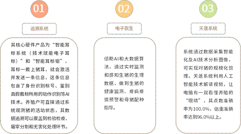 2019中国生猪养殖行业现状及发展趋势分析